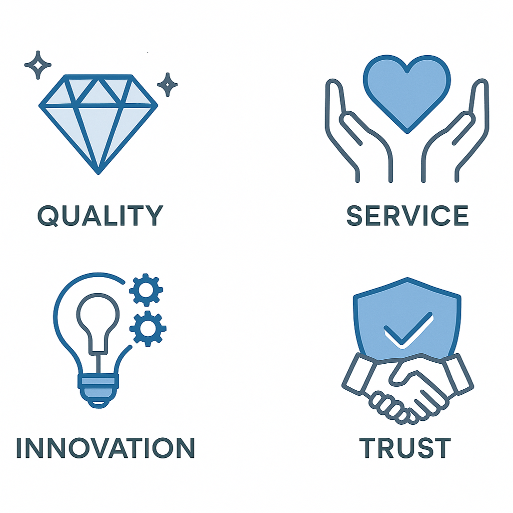 icons or small photos representing quality, service, innovation, and trust.